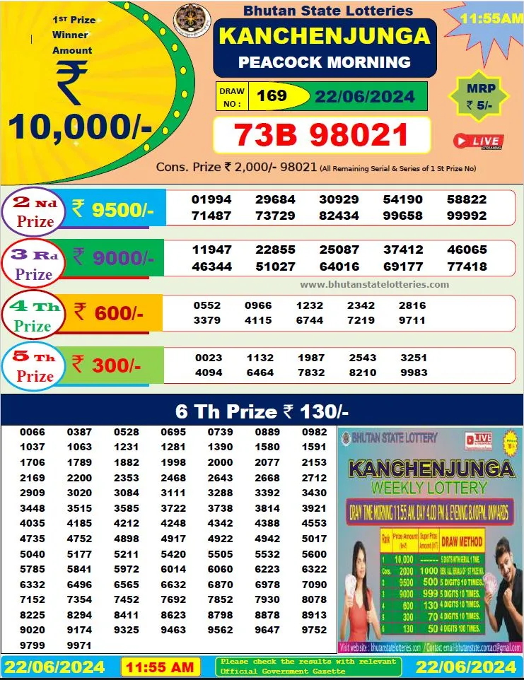 Bhutan Lottery Result 22062024 11 55 AM