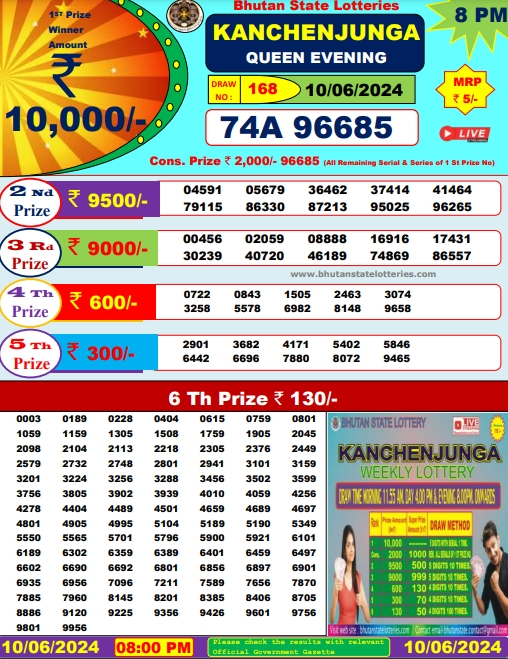 Bhutan Lottery Result 1062024 8PM