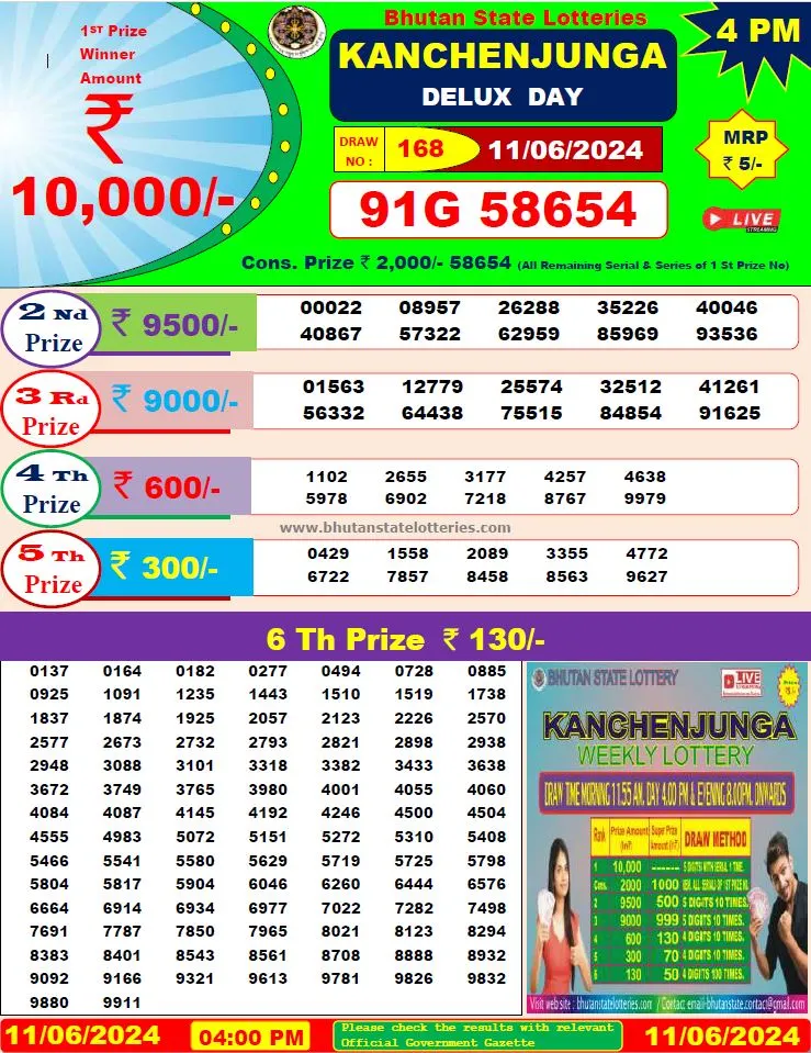 Bhutan Lottery Result 1162024 4PM