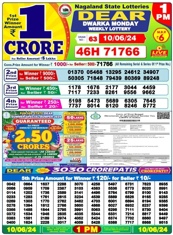 Lottery Sambad Result 1062024 1PM