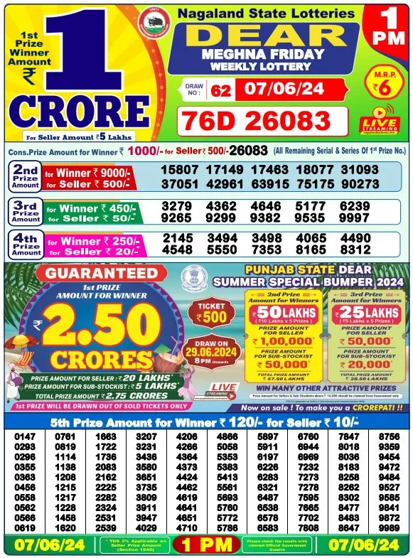 Lottery Sambad Result 762024 1 PM