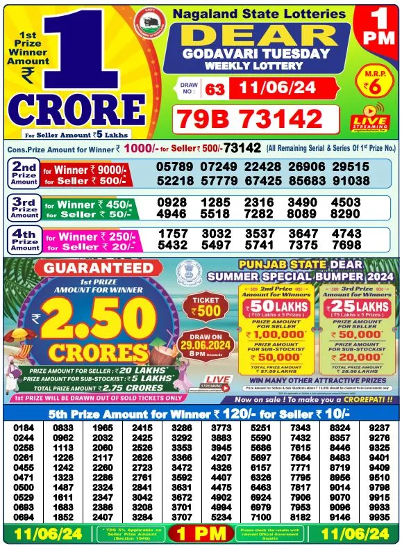 Lottery Sambad Result Today 110624 1PM