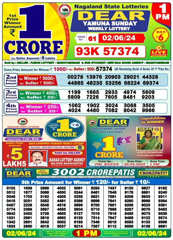 Lottery Sambad Result Today 2.6.2024 1PM