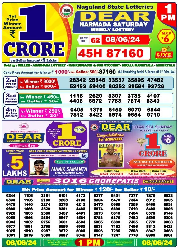  Lottery Sambad Result Today 862024 1PM