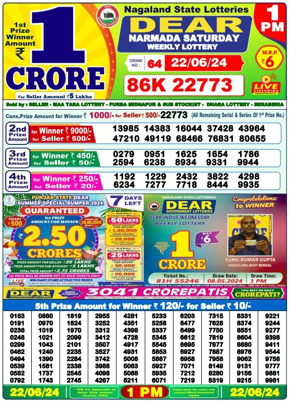 Lottery sambad 22062024 1 PM