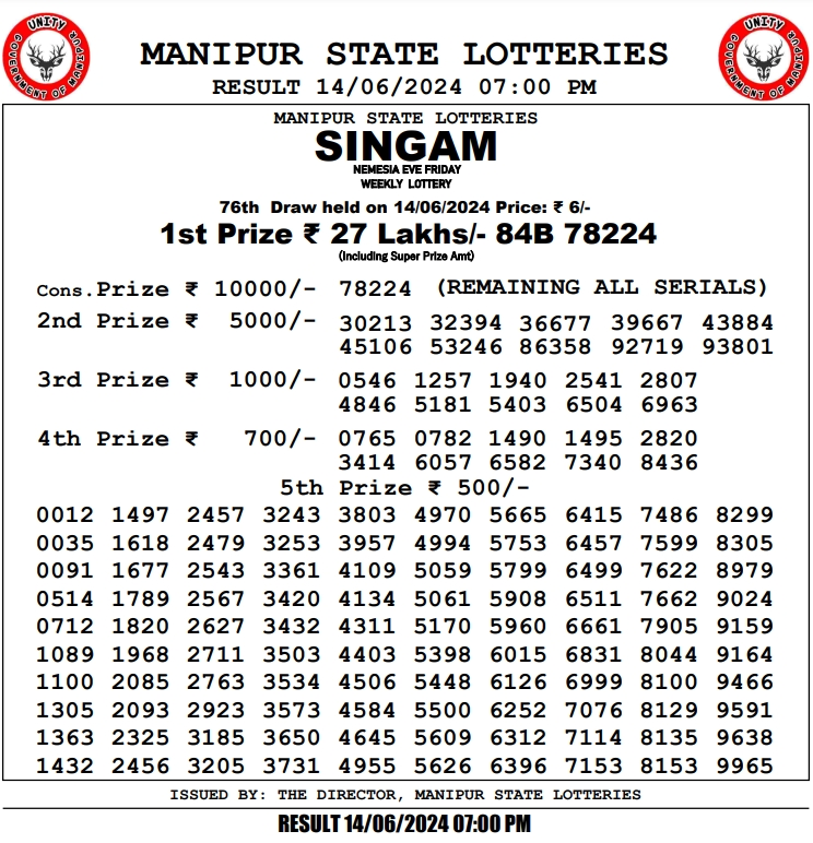 Manipur Lottery Result 1462024 7PM