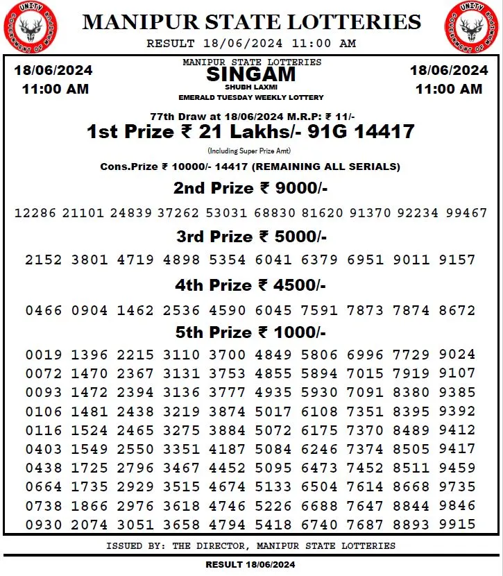 Manipur Lottery Result 1862024 11AM