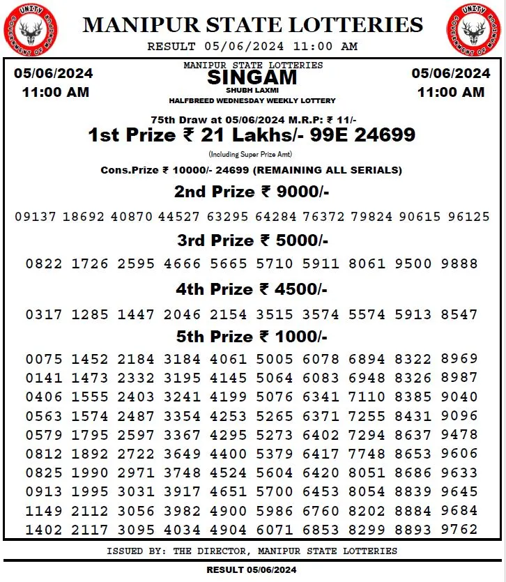 Manipur Lottery Result Today 5.6.2024 11 AM