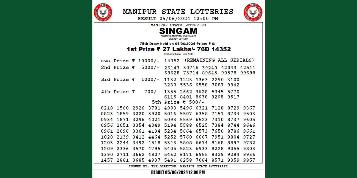 Manipur Lottery Result Today 562024 12 PM