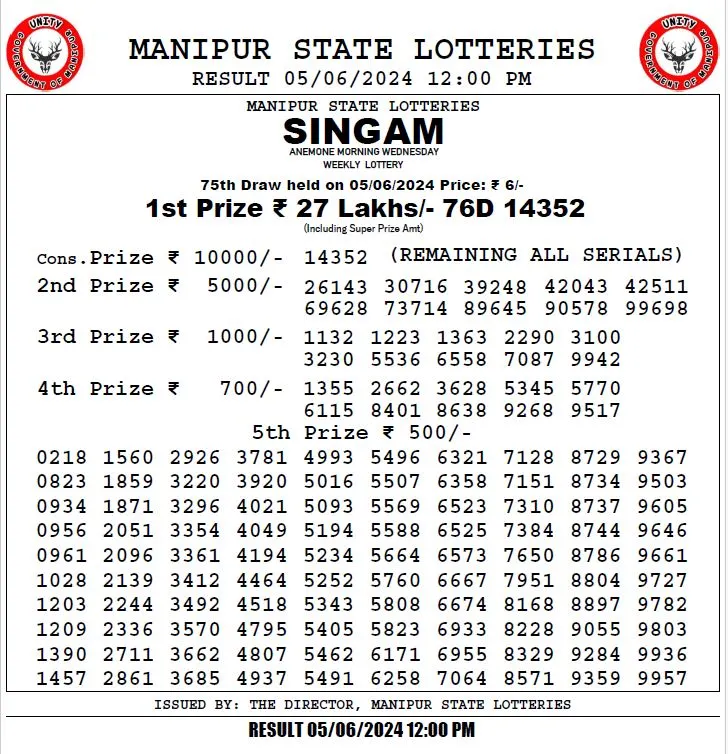 Manipur Lottery Result Today 5.6.2024 12 PM