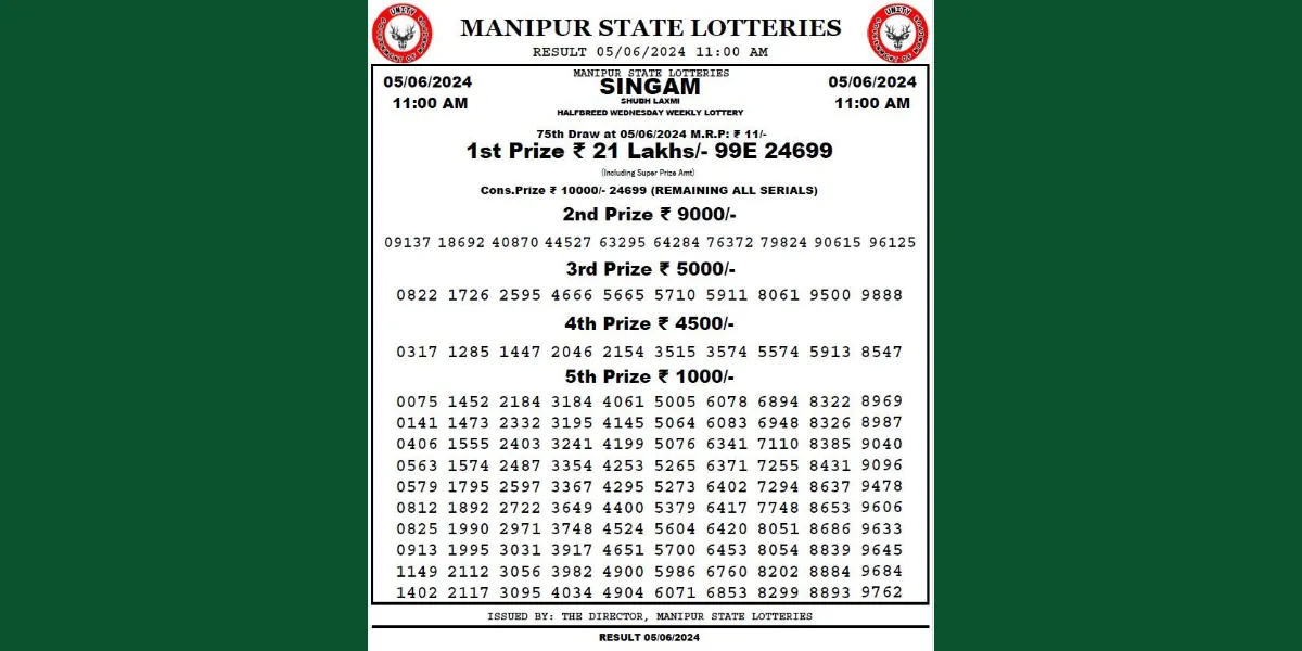 Manipur Lottery Result Today 562024 11 AM
