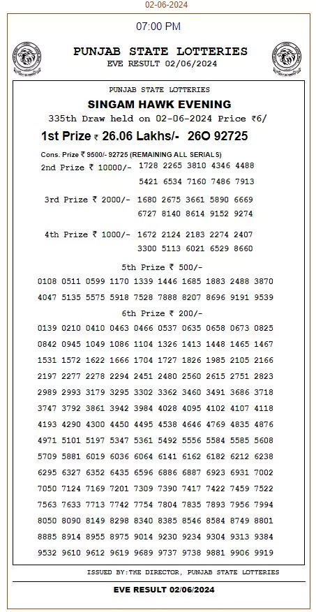 Punjab Lottery Result Today 02-06-2024 7 PM